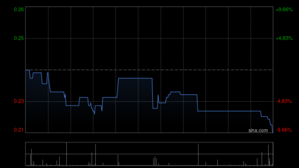 股票配资宝 正乾金融控股将于8月5日上午起复牌